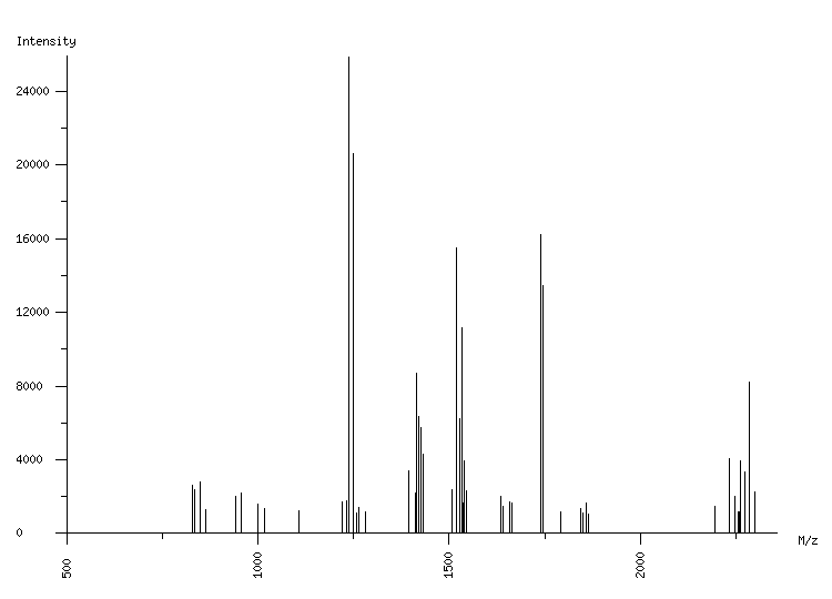 Mass spectrometry diagram