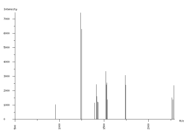 Mass spectrometry diagram