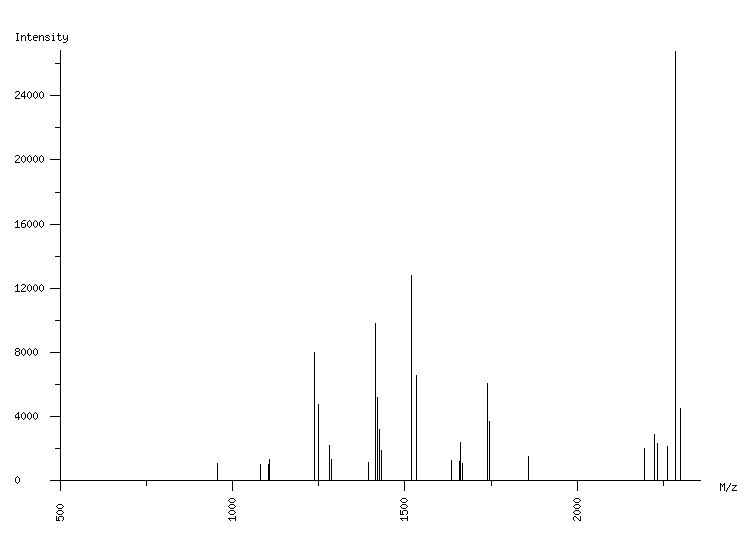 Mass spectrometry diagram