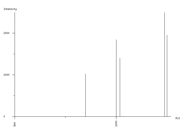 Mass spectrometry diagram