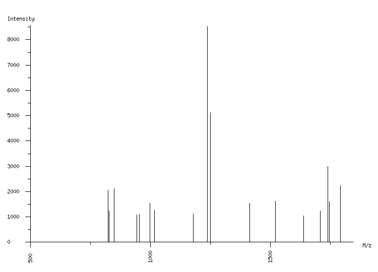 Mass spectrometry diagram