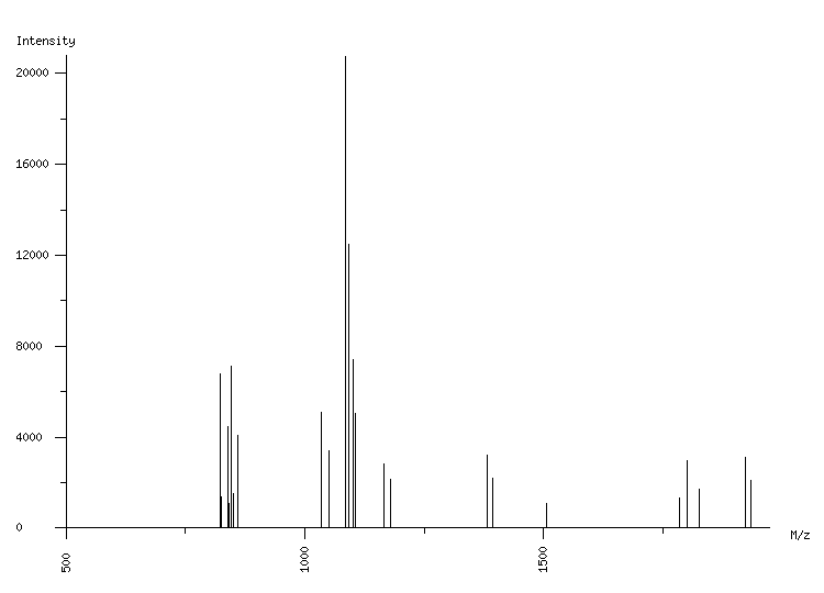 Mass spectrometry diagram