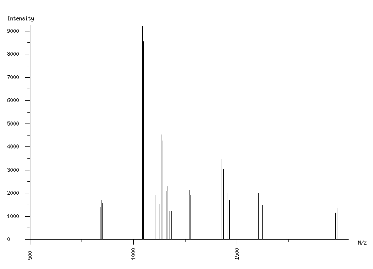 Mass spectrometry diagram