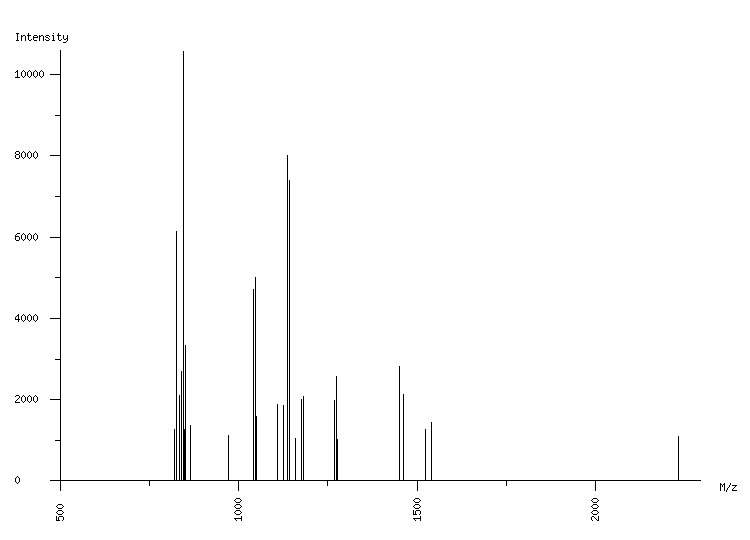 Mass spectrometry diagram