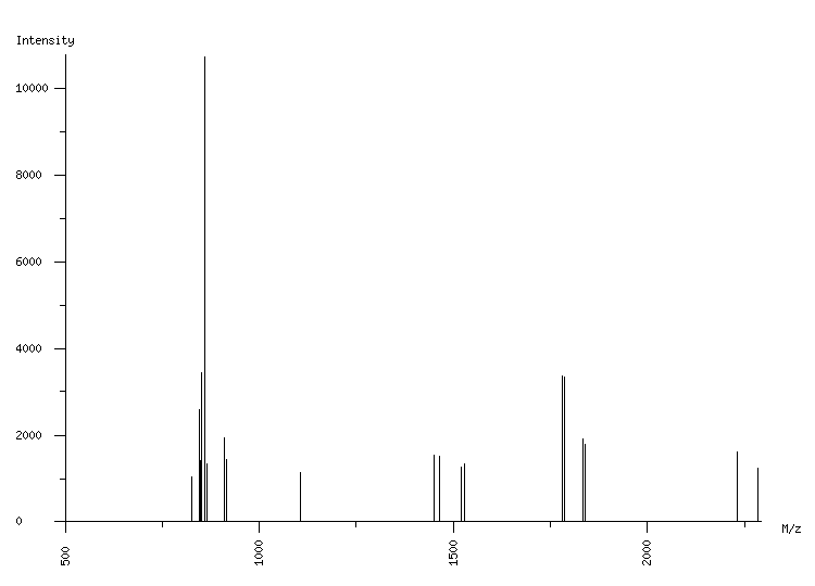 Mass spectrometry diagram