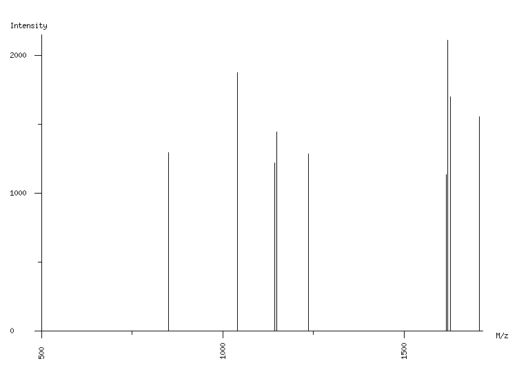 Mass spectrometry diagram