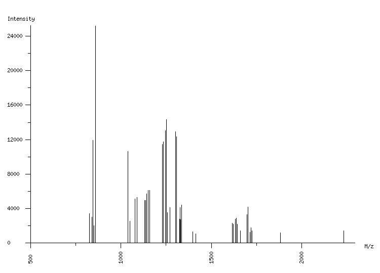 Mass spectrometry diagram