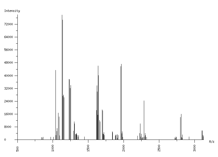 Mass spectrometry diagram