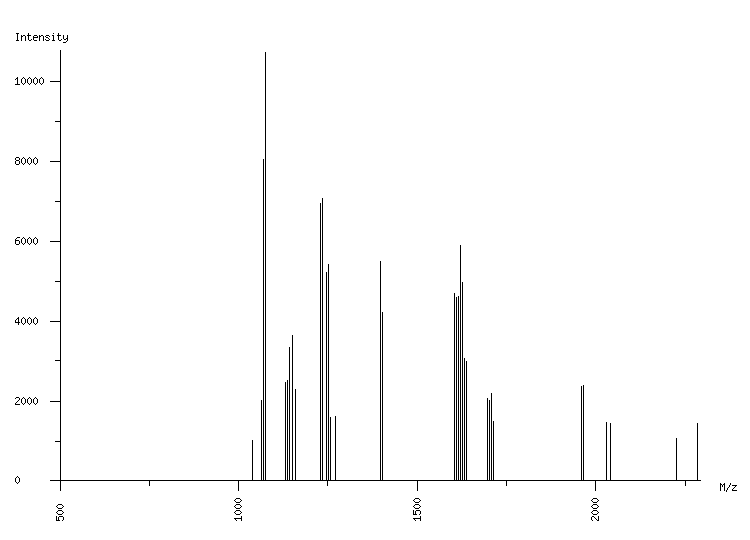 Mass spectrometry diagram