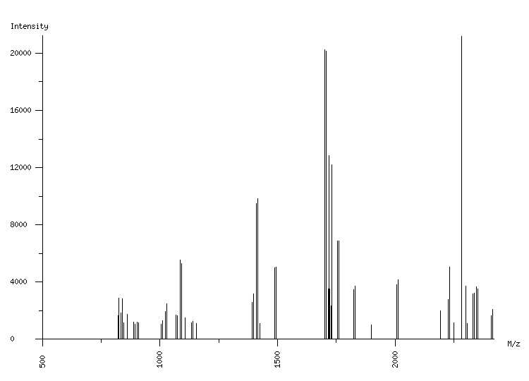 Mass spectrometry diagram