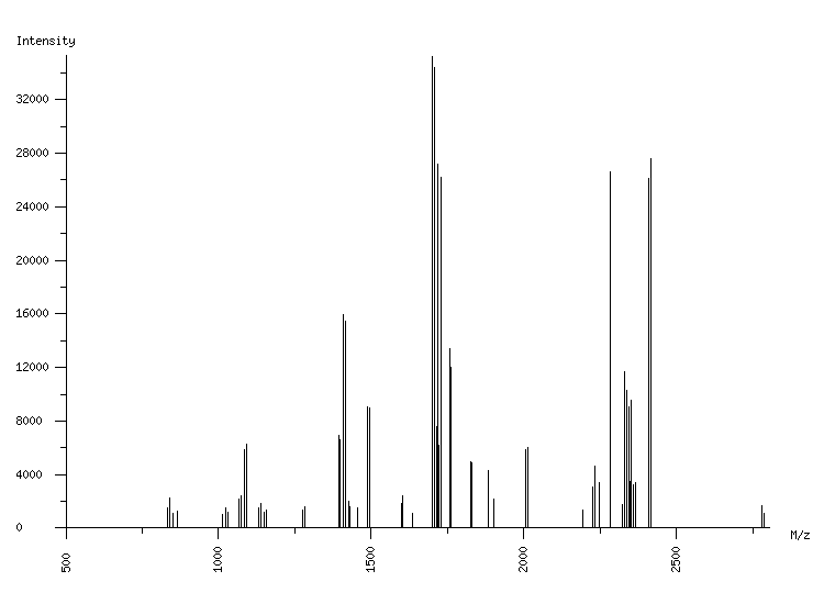 Mass spectrometry diagram