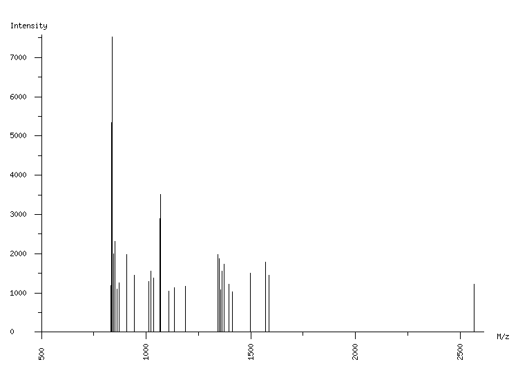 Mass spectrometry diagram