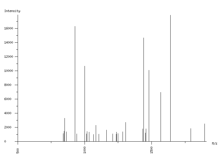 Mass spectrometry diagram