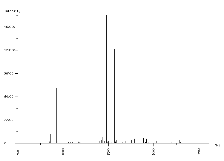 Mass spectrometry diagram