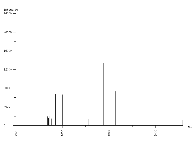 Mass spectrometry diagram