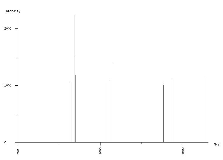 Mass spectrometry diagram