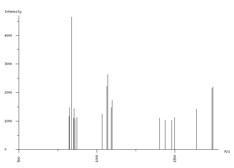 Mass spectrometry diagram