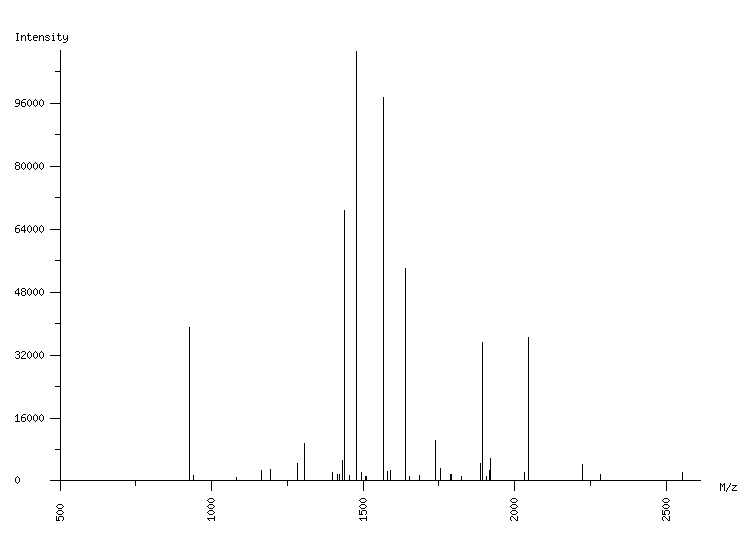 Mass spectrometry diagram