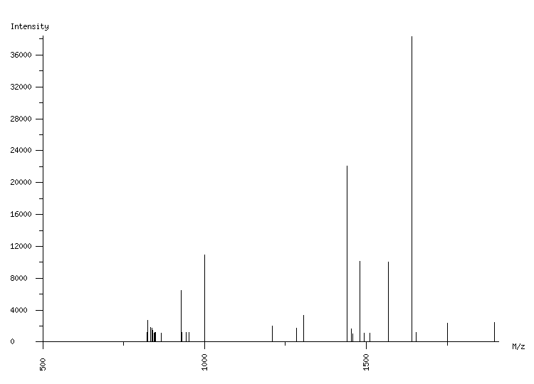 Mass spectrometry diagram