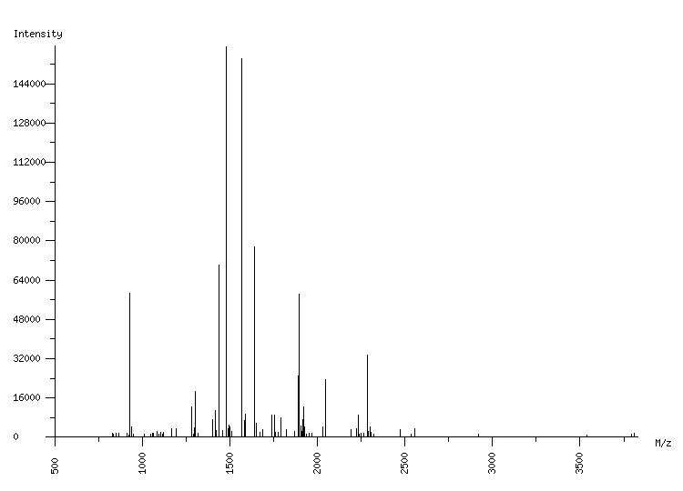 Mass spectrometry diagram