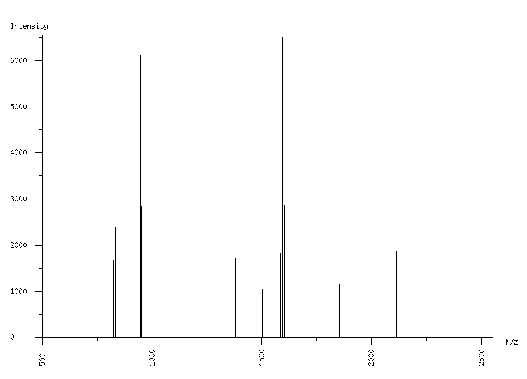 Mass spectrometry diagram