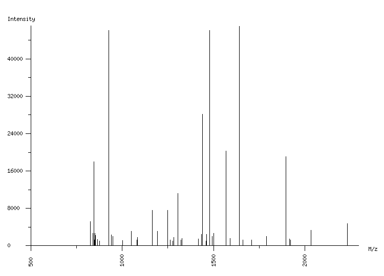 Mass spectrometry diagram