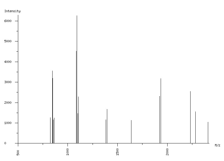 Mass spectrometry diagram