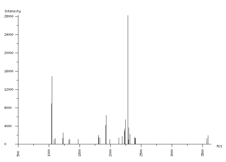 Mass spectrometry diagram