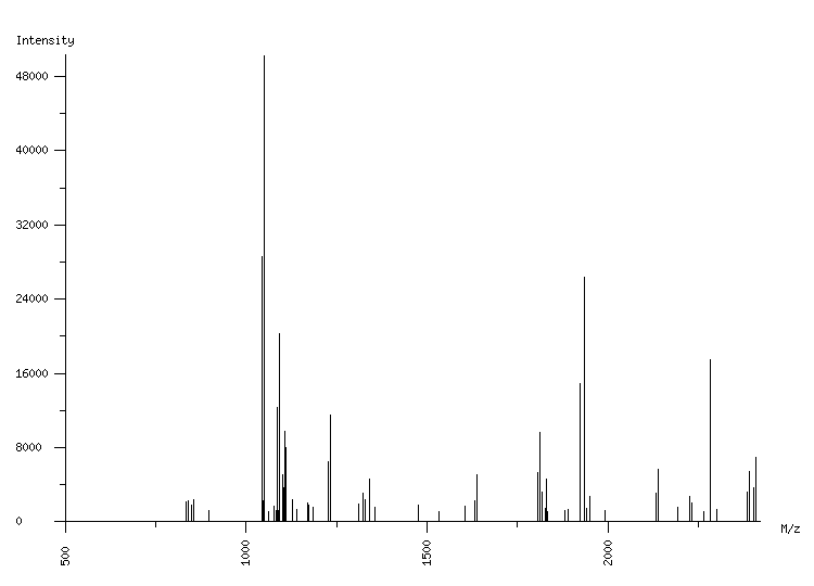 Mass spectrometry diagram