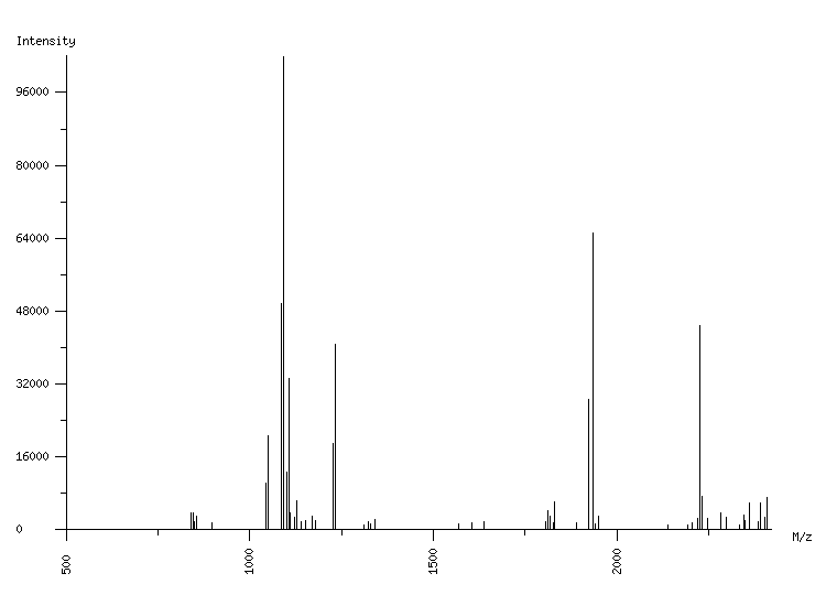 Mass spectrometry diagram