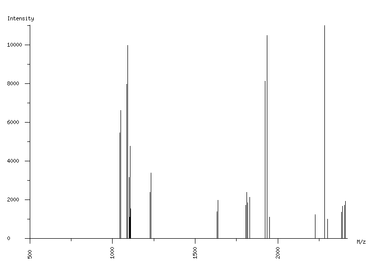 Mass spectrometry diagram