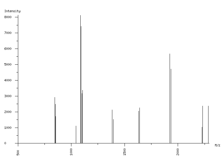 Mass spectrometry diagram