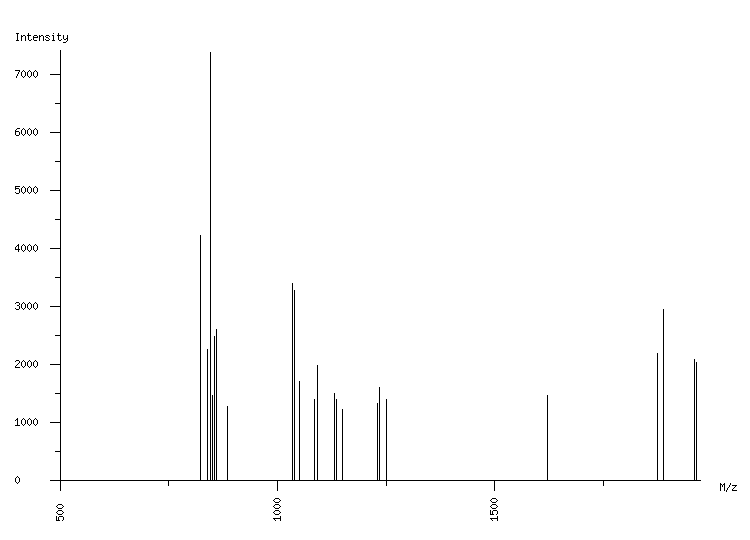 Mass spectrometry diagram