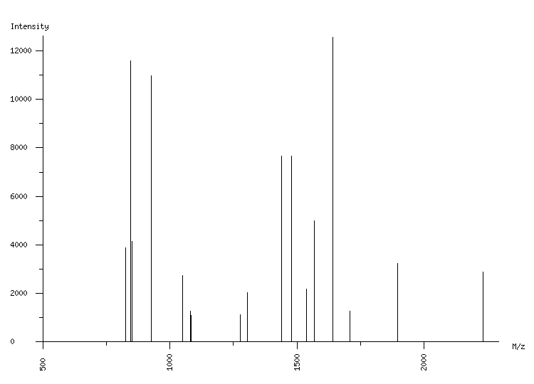 Mass spectrometry diagram