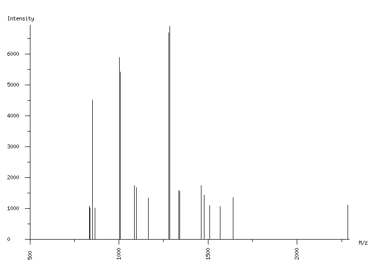 Mass spectrometry diagram