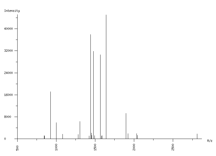 Mass spectrometry diagram