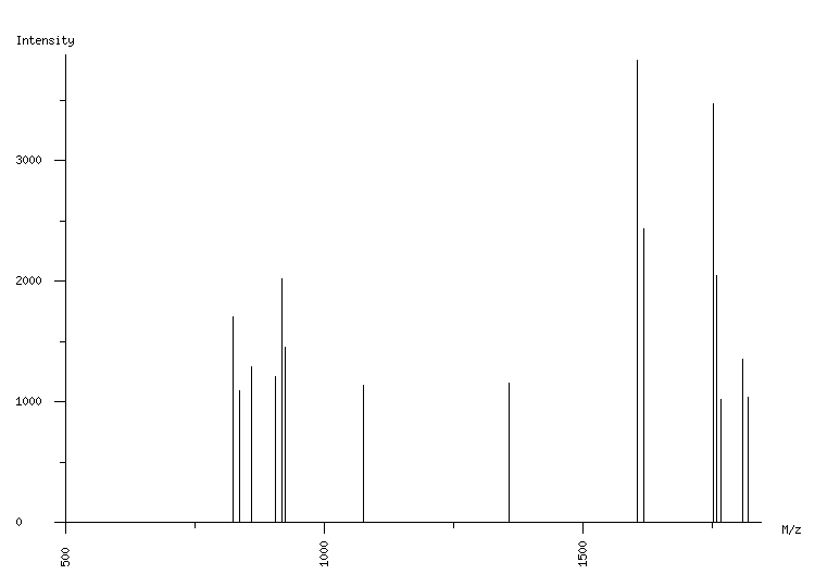 Mass spectrometry diagram