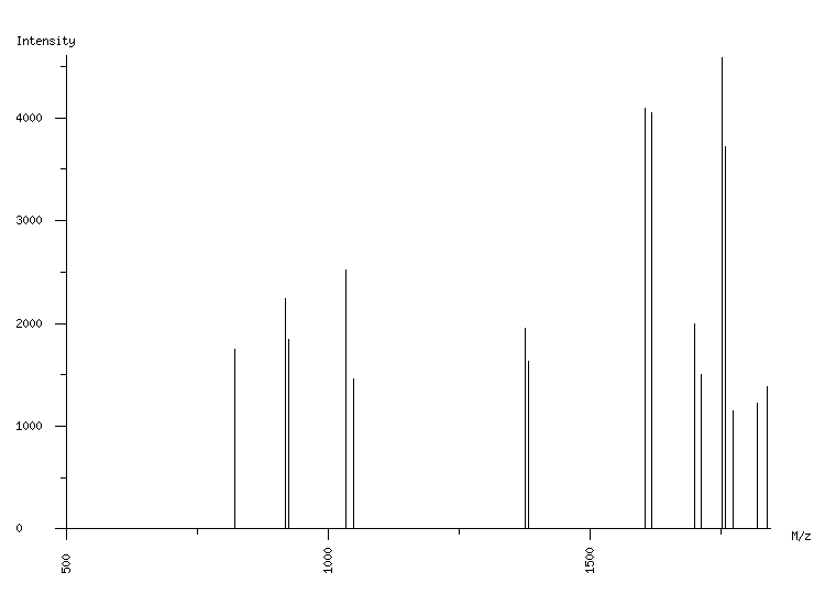 Mass spectrometry diagram