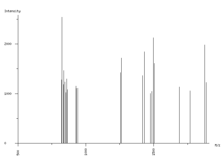 Mass spectrometry diagram