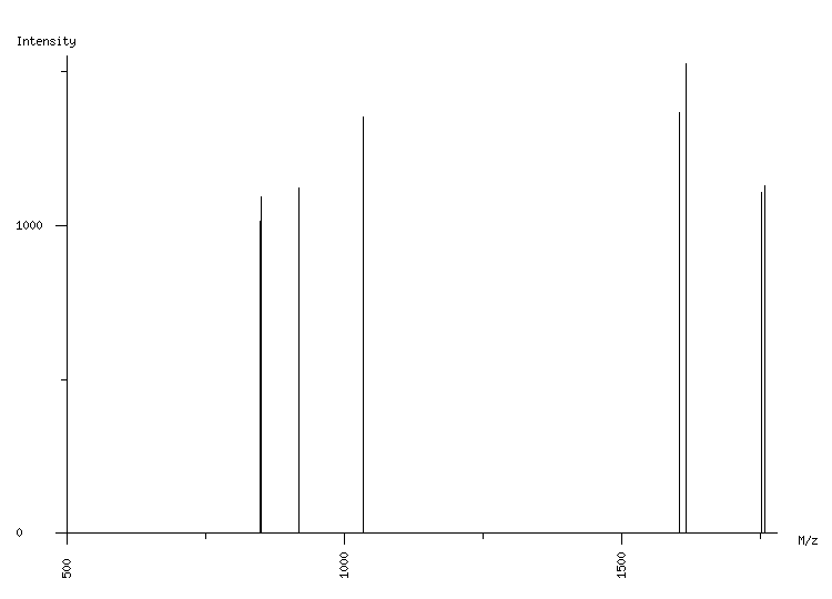 Mass spectrometry diagram