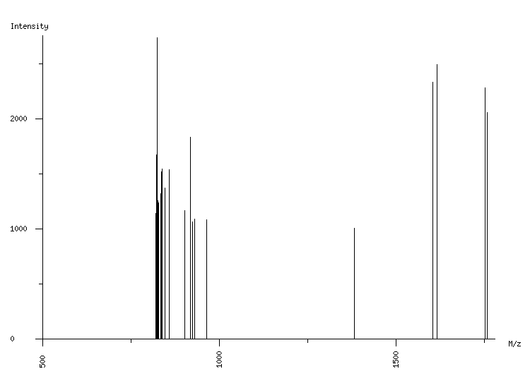 Mass spectrometry diagram