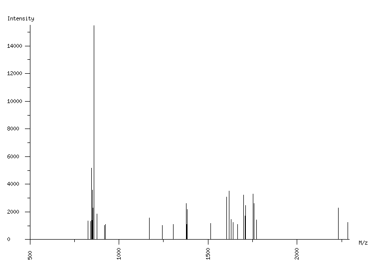 Mass spectrometry diagram