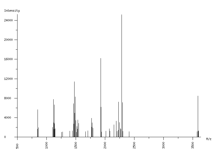 Mass spectrometry diagram