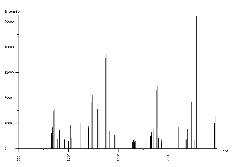 Mass spectrometry diagram