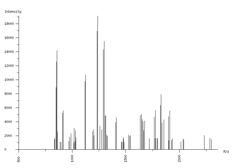 Mass spectrometry diagram