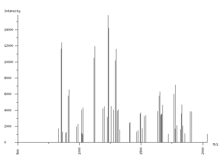 Mass spectrometry diagram