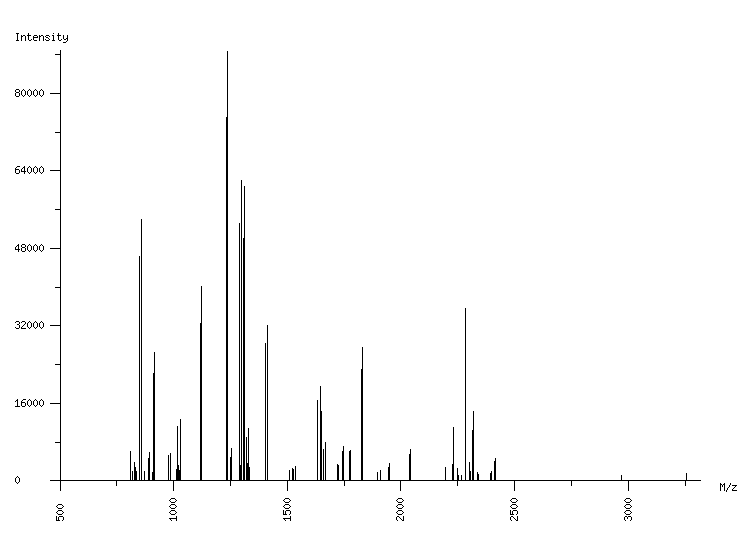 Mass spectrometry diagram