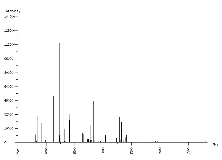 Mass spectrometry diagram