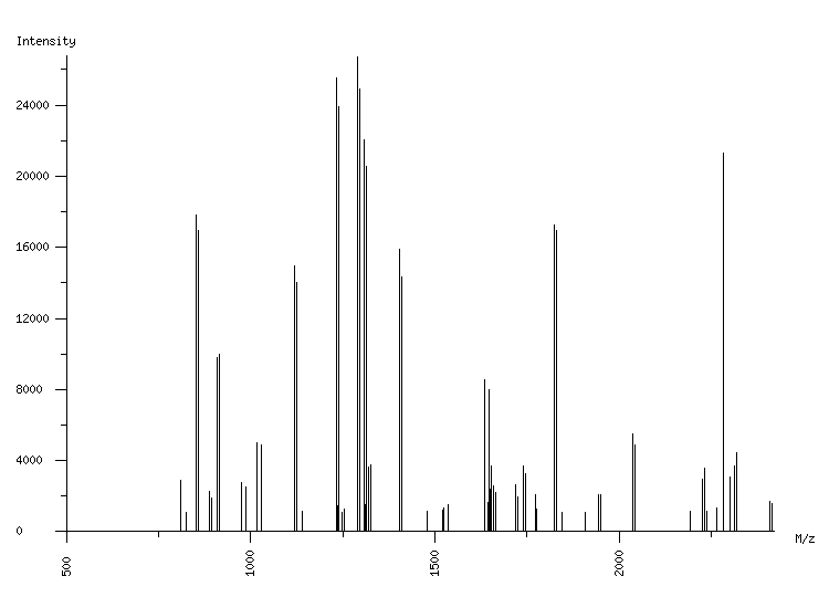 Mass spectrometry diagram