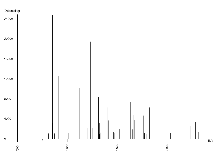 Mass spectrometry diagram